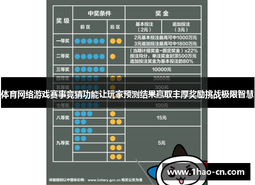 体育网络游戏赛事竞猜功能让玩家预测结果赢取丰厚奖励挑战极限智慧