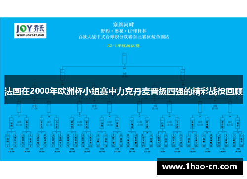 法国在2000年欧洲杯小组赛中力克丹麦晋级四强的精彩战役回顾