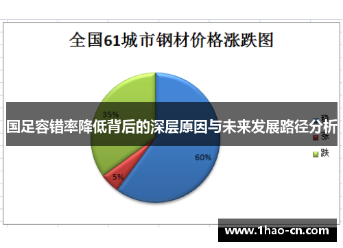 国足容错率降低背后的深层原因与未来发展路径分析