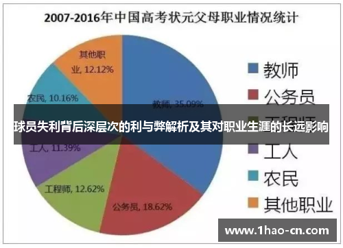 球员失利背后深层次的利与弊解析及其对职业生涯的长远影响