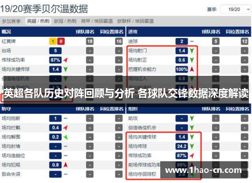 英超各队历史对阵回顾与分析 各球队交锋数据深度解读
