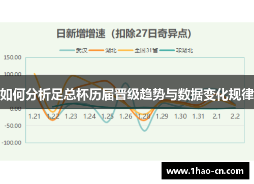 如何分析足总杯历届晋级趋势与数据变化规律