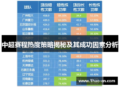 中超赛程热度策略揭秘及其成功因素分析