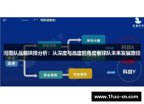 河南队战略抉择分析：从深度与高度的角度看球队未来发展路径
