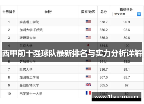 西甲前十强球队最新排名与实力分析详解