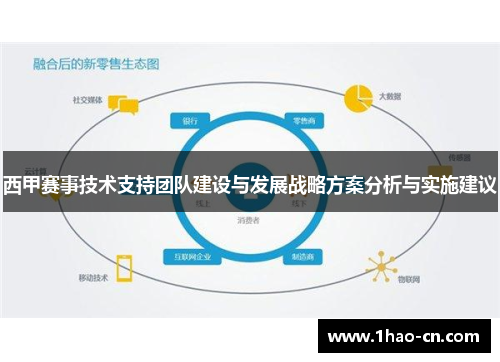 西甲赛事技术支持团队建设与发展战略方案分析与实施建议