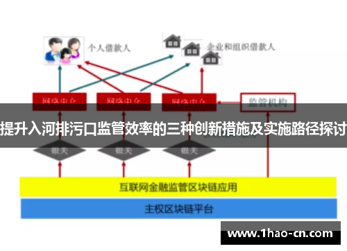 提升入河排污口监管效率的三种创新措施及实施路径探讨