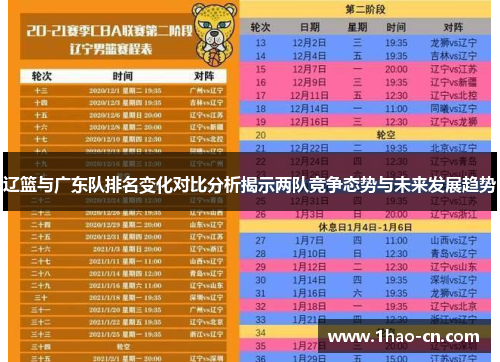 辽篮与广东队排名变化对比分析揭示两队竞争态势与未来发展趋势