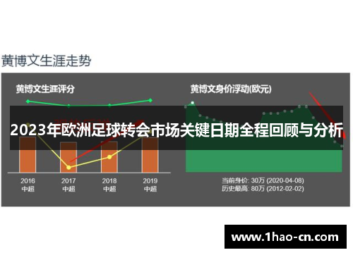 2023年欧洲足球转会市场关键日期全程回顾与分析