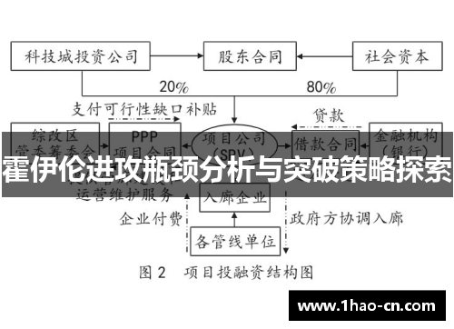 霍伊伦进攻瓶颈分析与突破策略探索